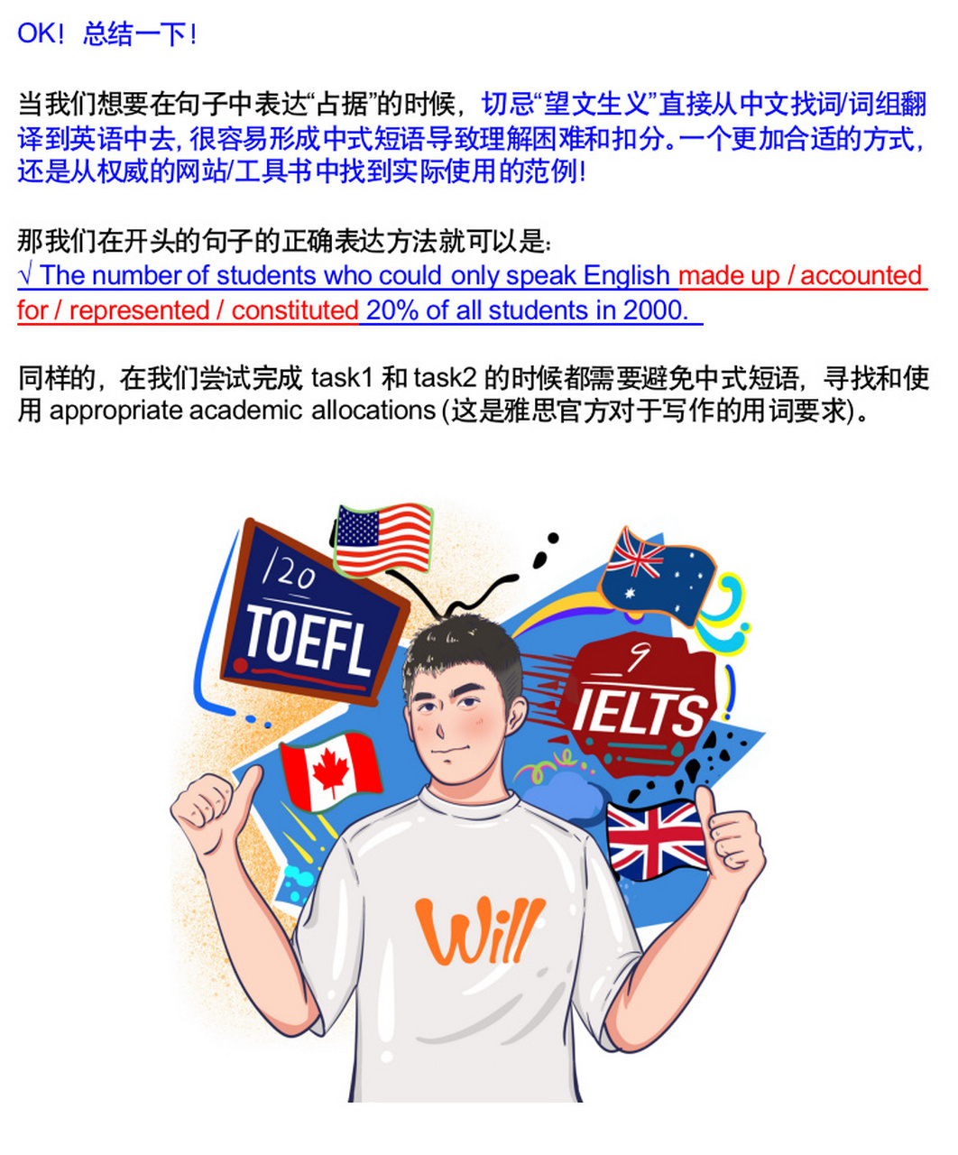 雅思写作occupy表示百分比?这些词更准确!