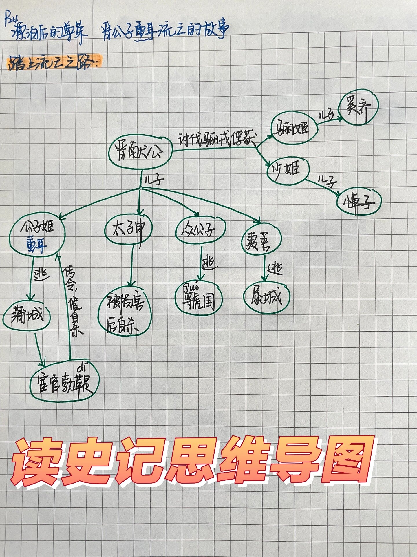 史记人物关系思维导图图片