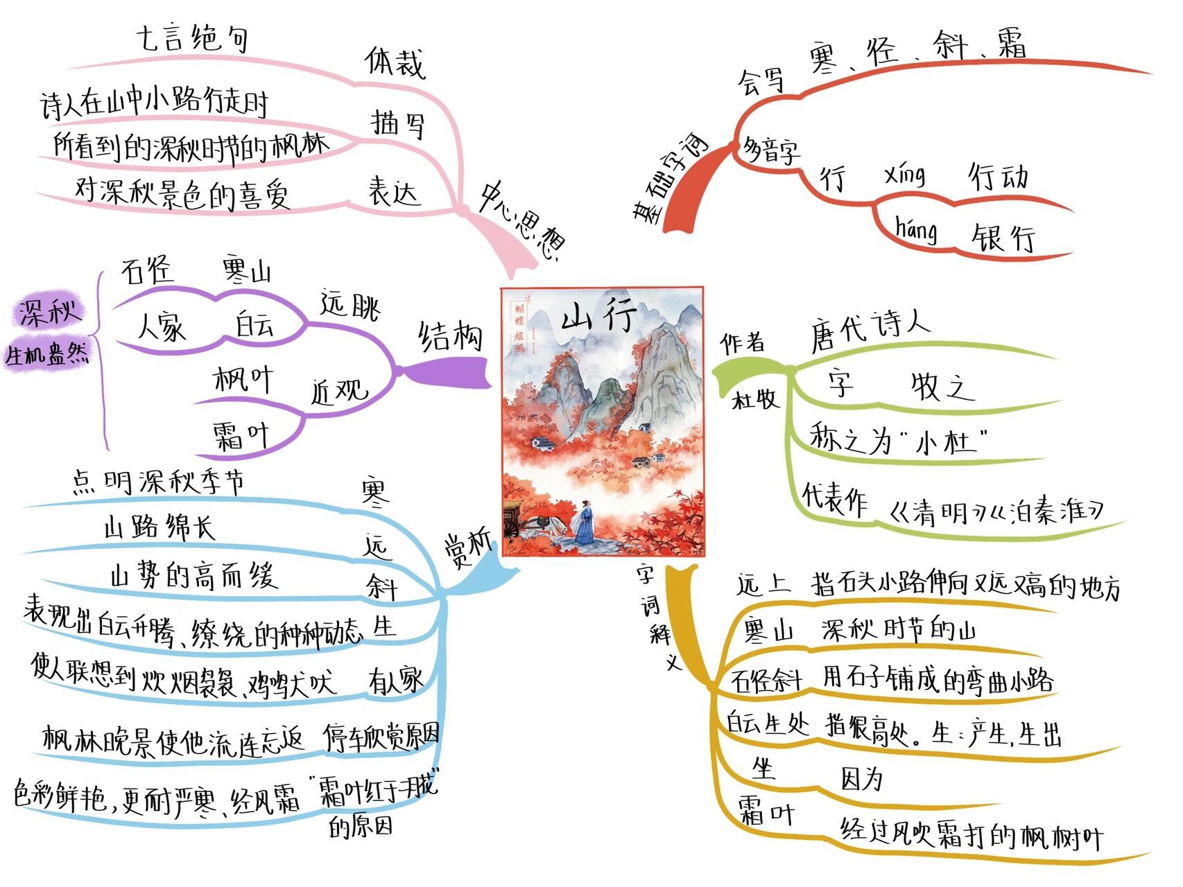 课文老山界思维导图图片