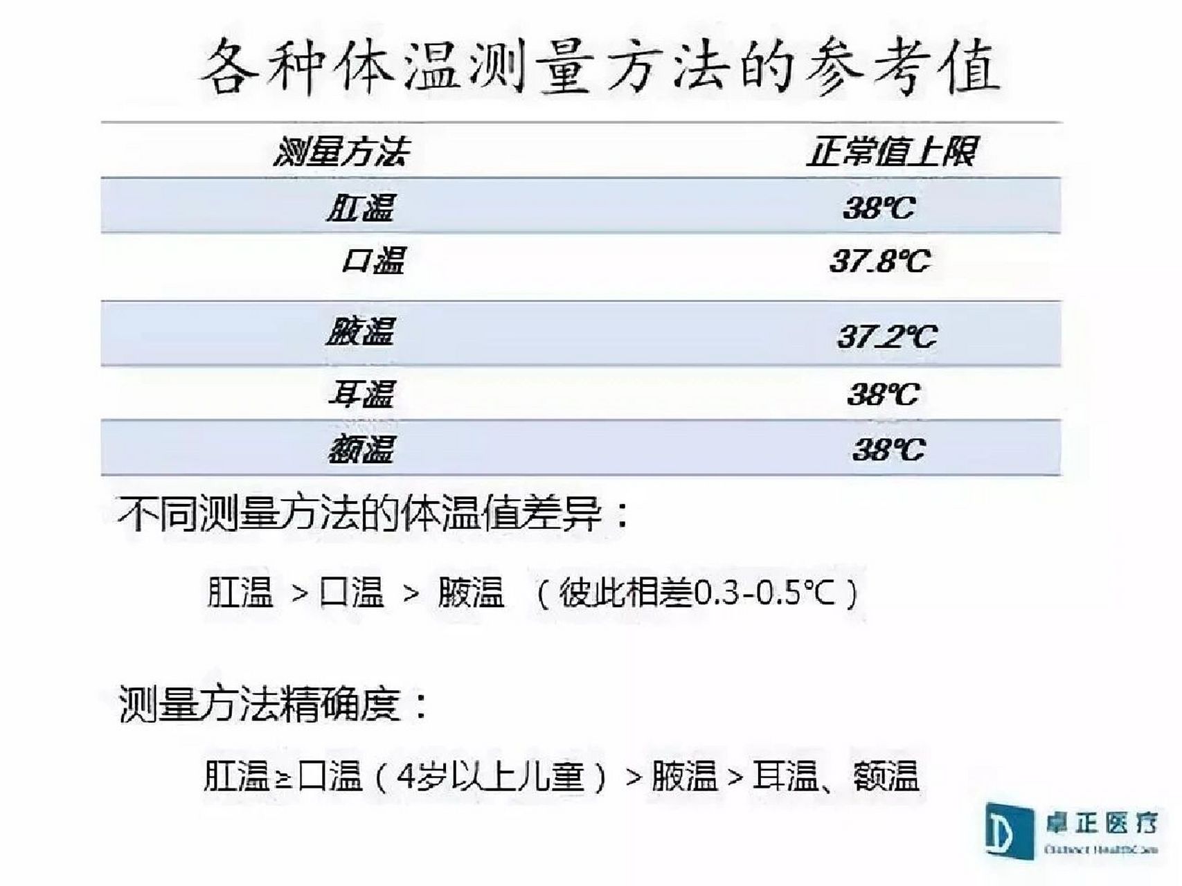 体温多少度是发烧了?