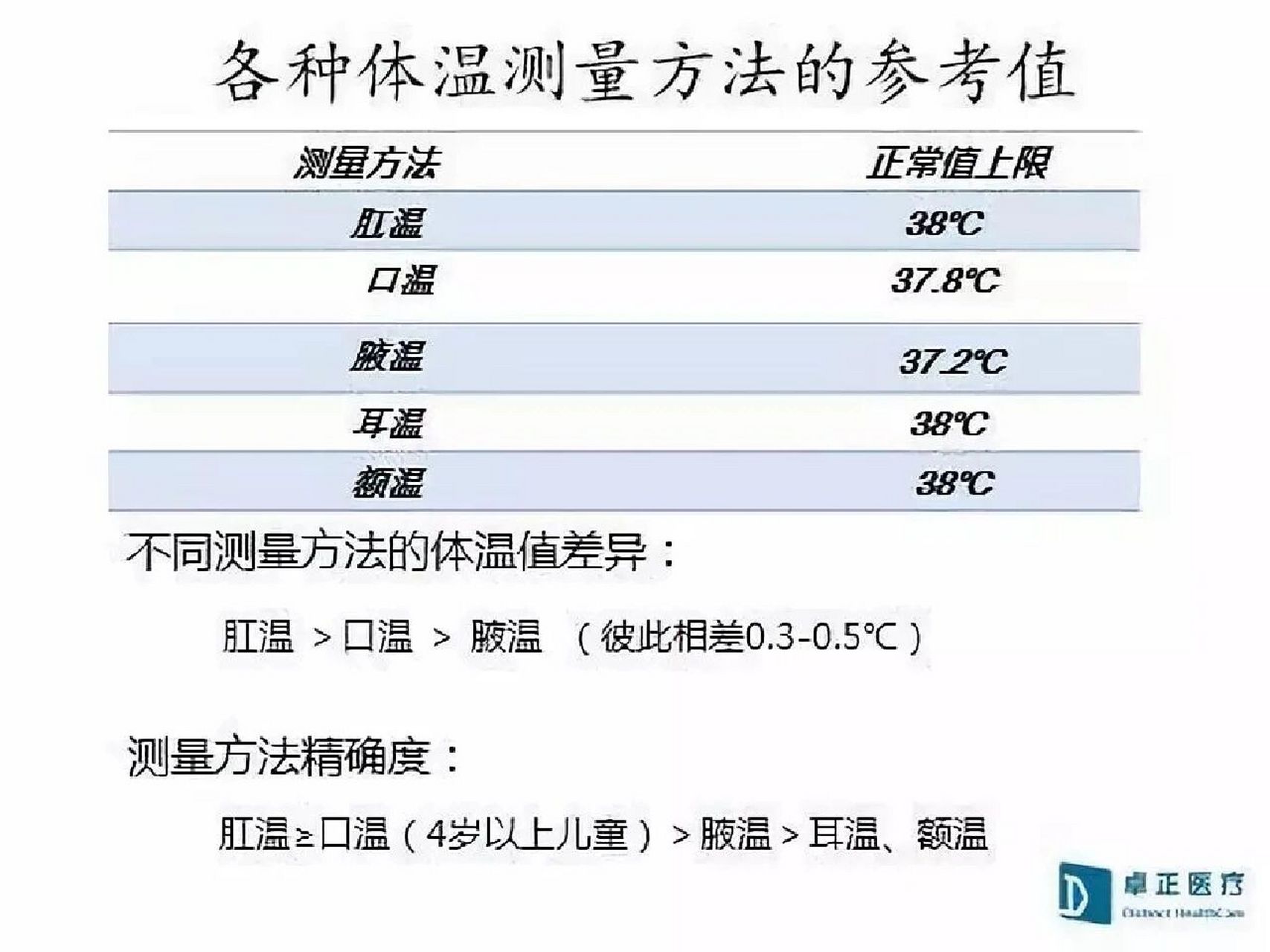 38°体温表图图片