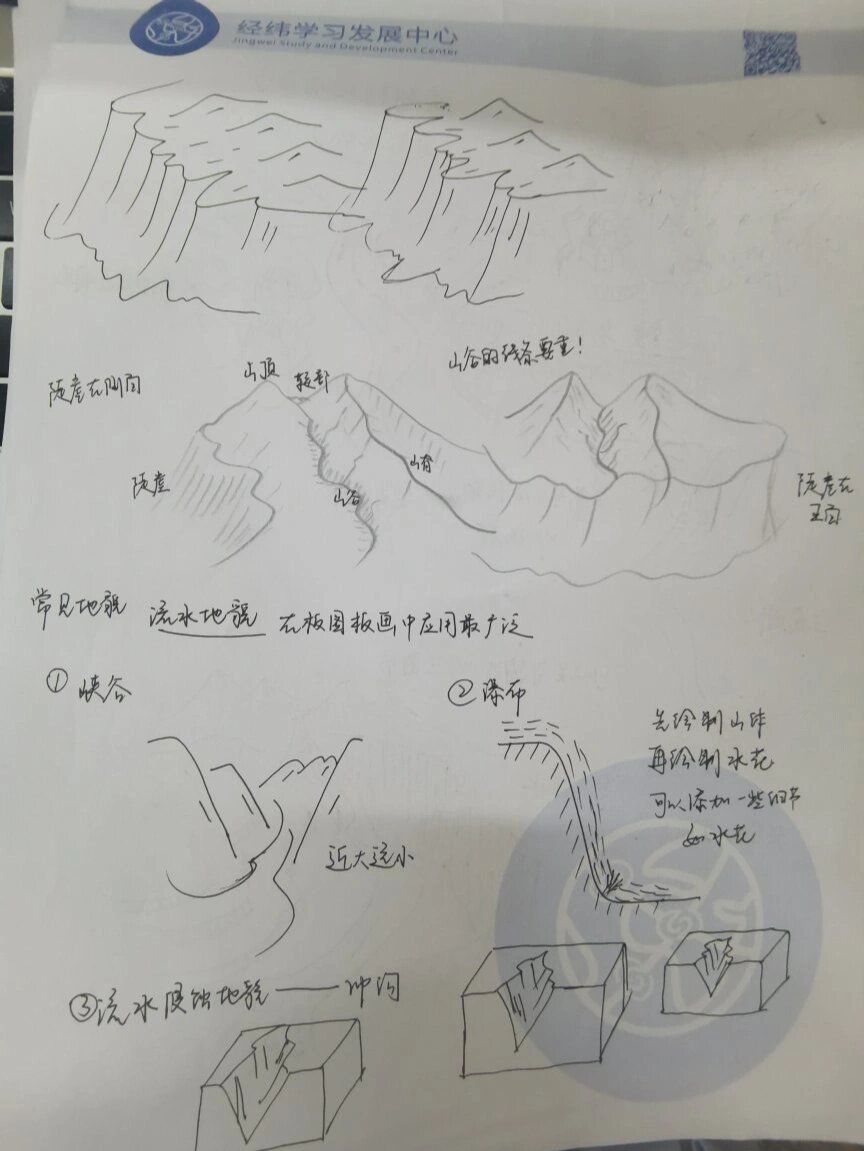 地理板画之地形地貌——手稿分享