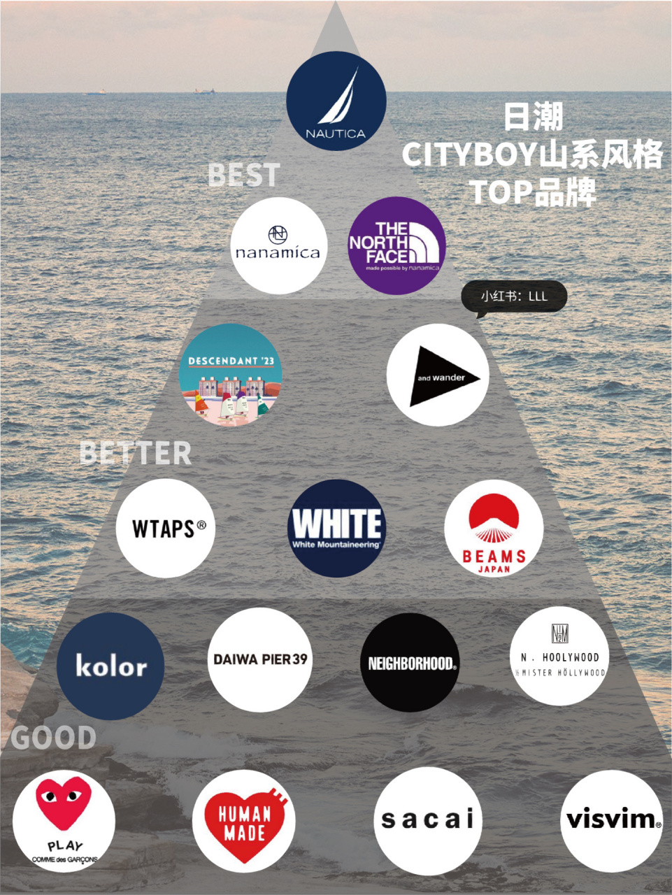 潮cityboy山系风格top品牌层级 最近在研究和cityboy山系风格日潮品牌