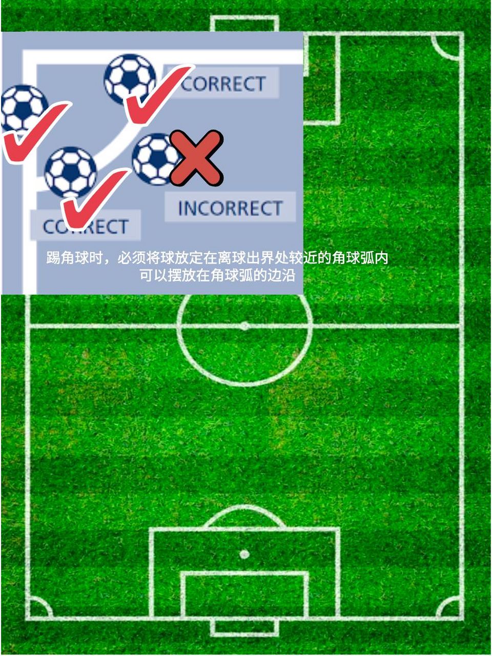 足球规则解析 - 球门球 & 角球 足球规则解析第91章,今天我们来聊一