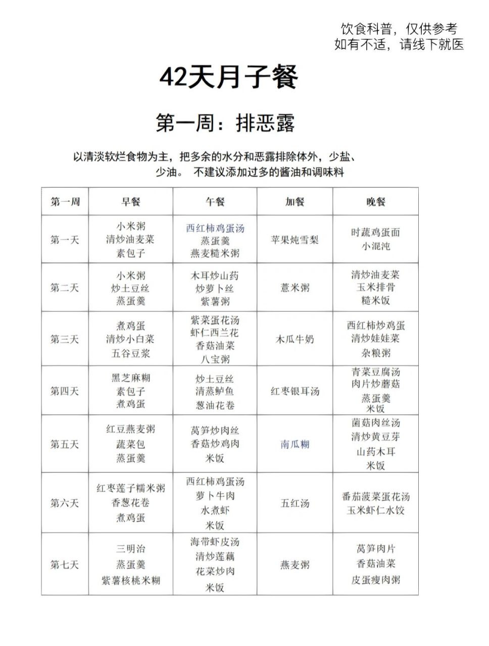 低脂版月子餐食谱大全,细到每一天,制作不易,记得点赞收藏,赶快做