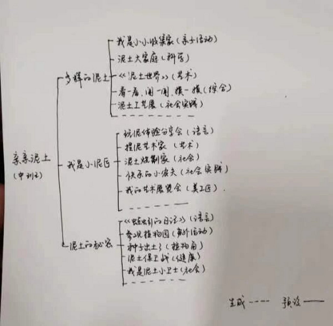 幼儿园中班主题活动亲亲泥土主题网络图