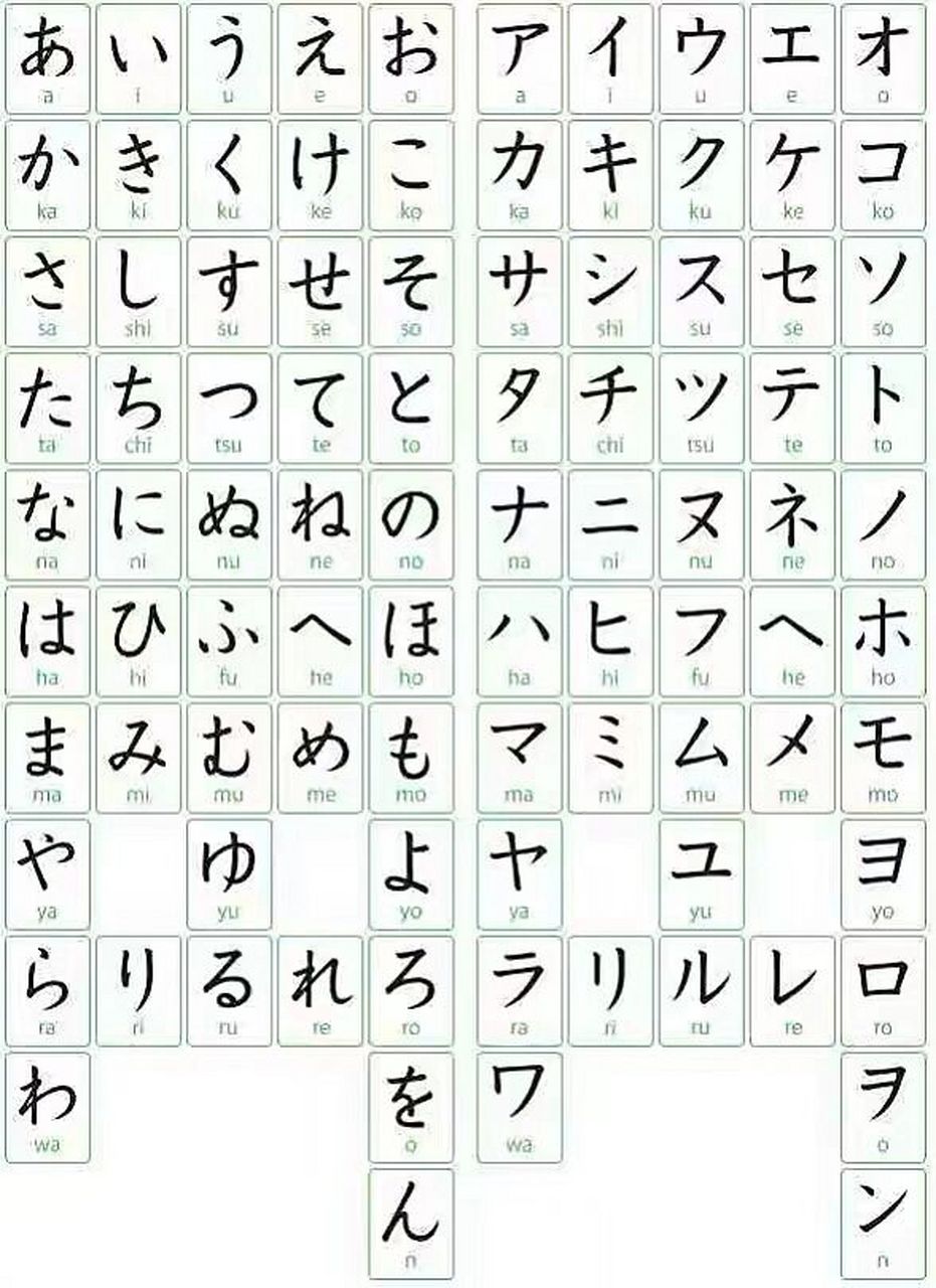 平假名和片假名的区别 平假名和片假名的区别: 1,片假名的"片"是不