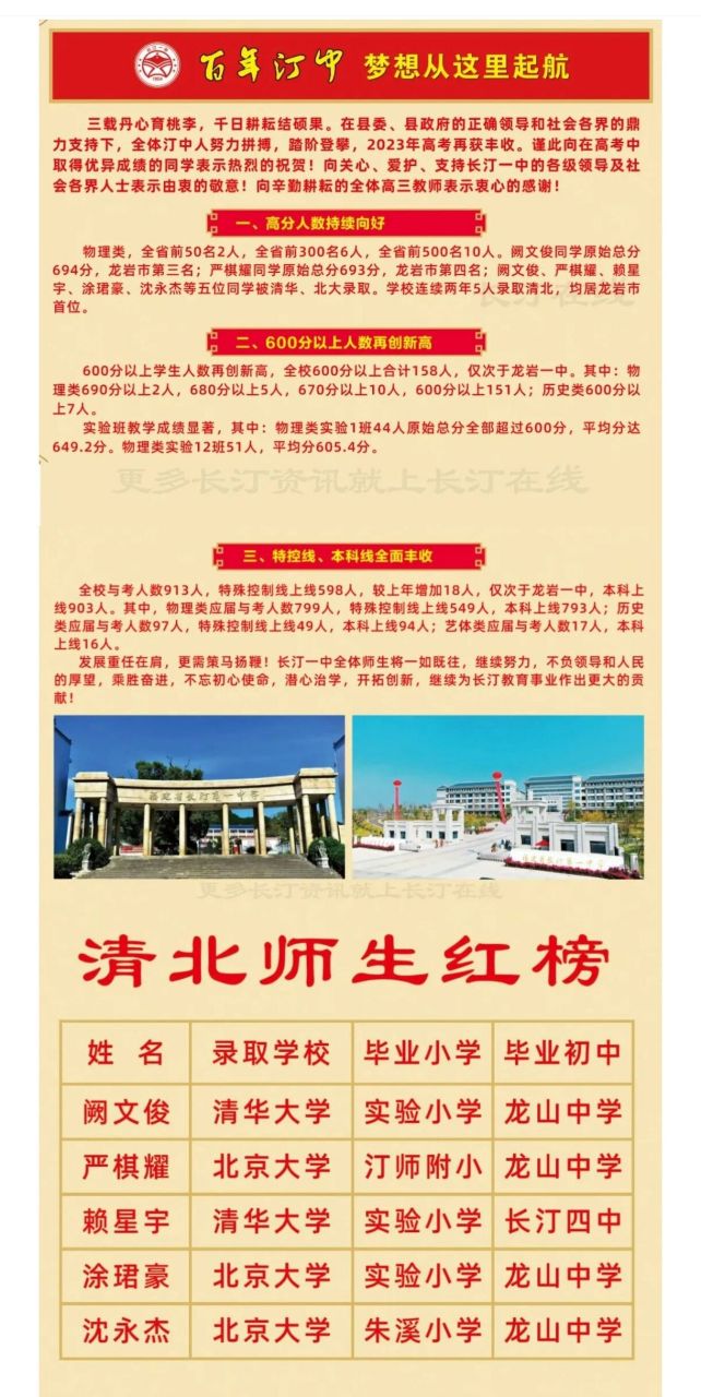 龙岩地区清华北大录取情况 大龙岩地区录取清华北大情况,长汀一中5人