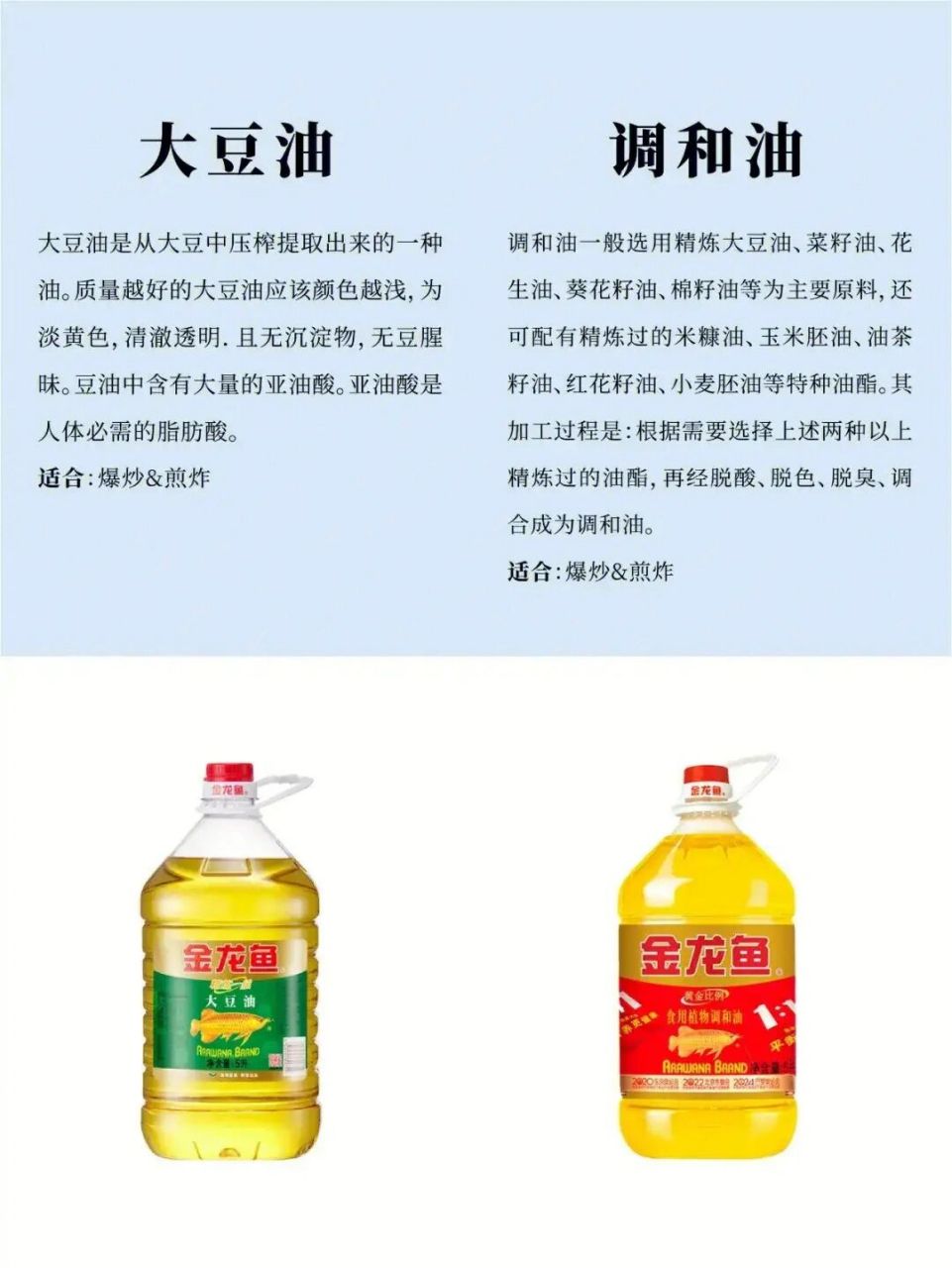 1,大豆油 2,调和油 3,菜籽油 4,葵花油 5,花生油 6,玉米油 7,亚麻籽