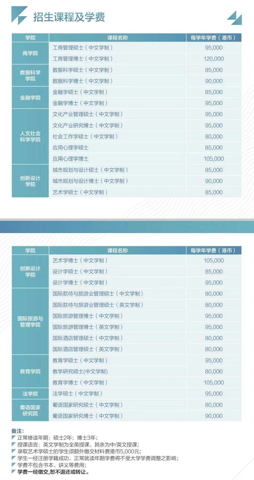 澳门高校博士学费汇总澳门大学,学制4年学费12w