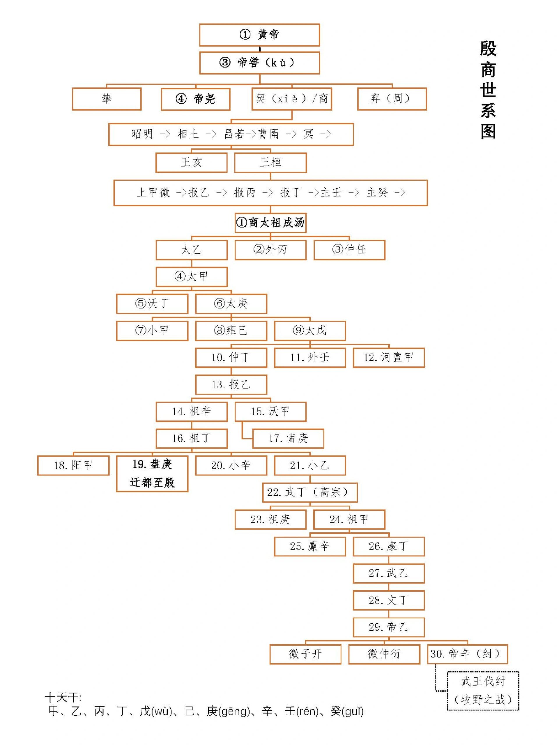 史记的思维导图简单图片