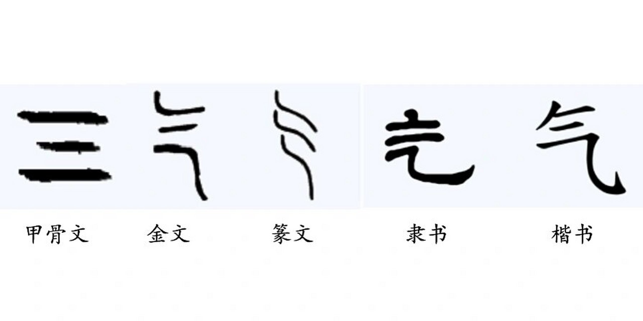 "气"字说文解字 16615"气"是象形字.