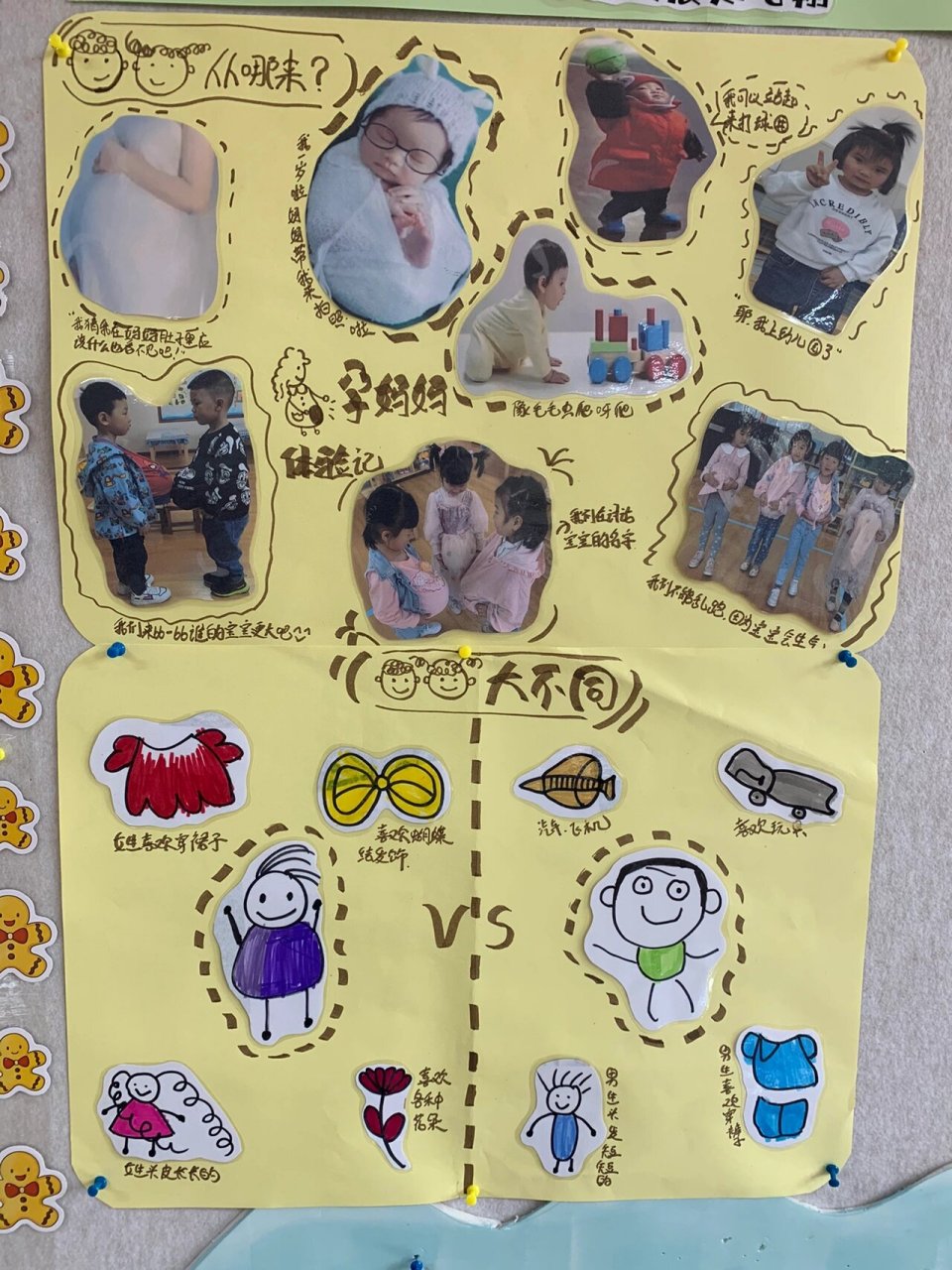 小班主题墙我的身体 1.认识我的身体 2.我会表达自己 3.男孩,女孩