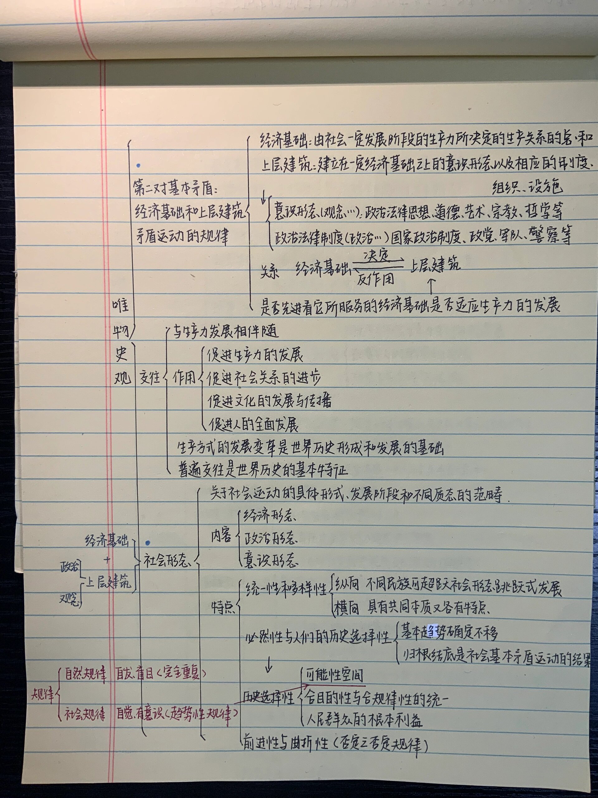 考研政治思维导图 马克思主义哲学之唯物史观 马克思主义哲学结束啦