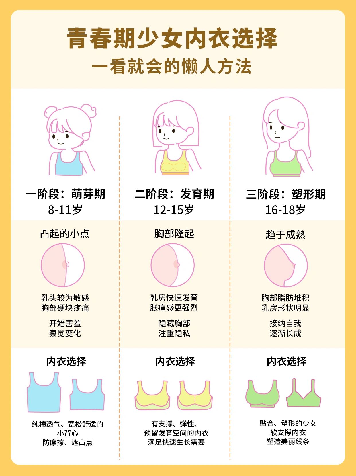 18岁发育标准乳房图片