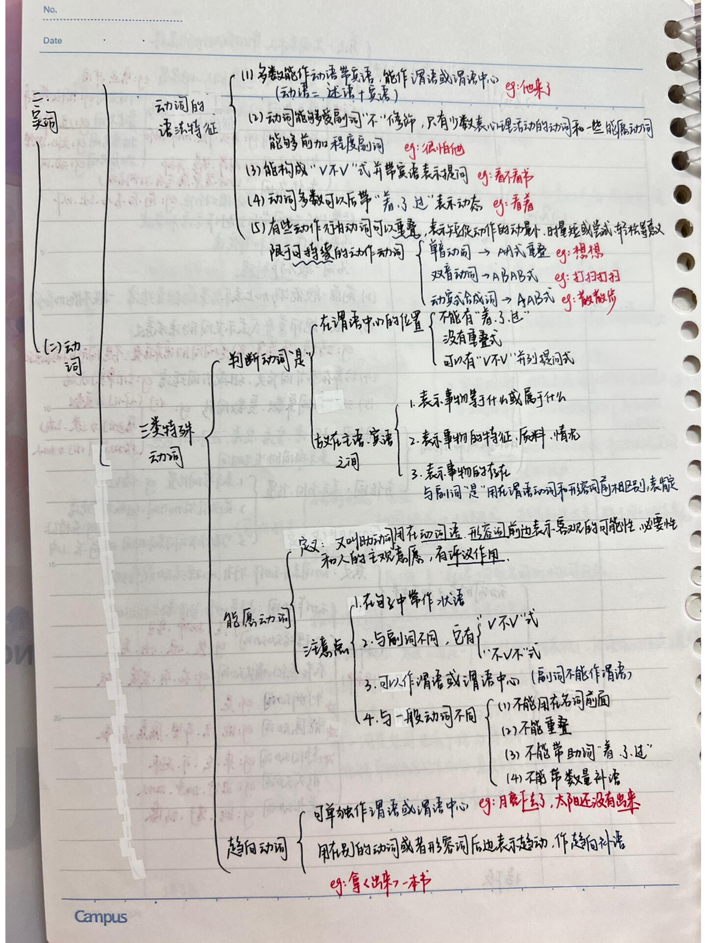 现代汉语 思维导图(二) 实词更完啦姐妹们自取哦