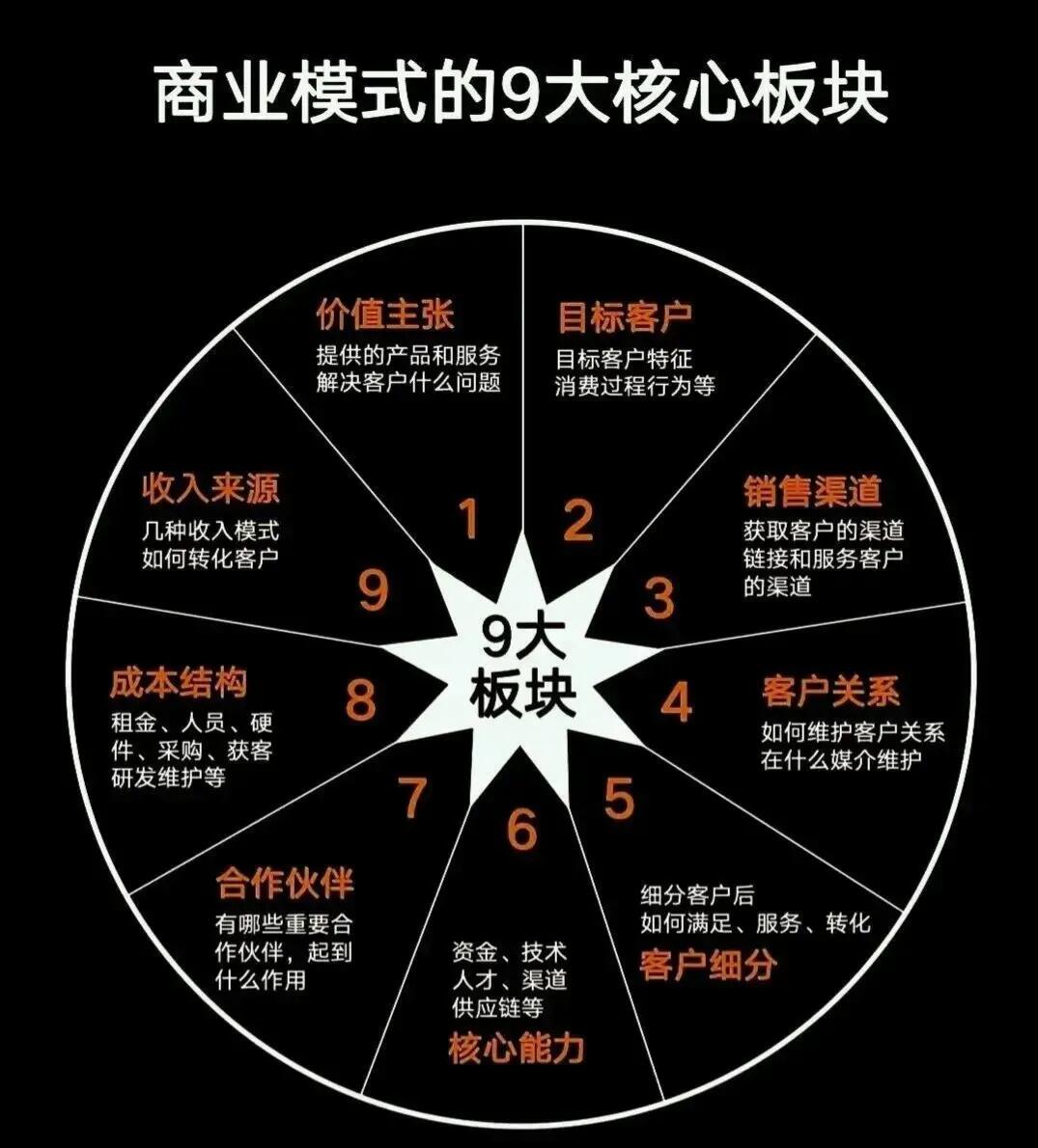 商业模式中价值主张