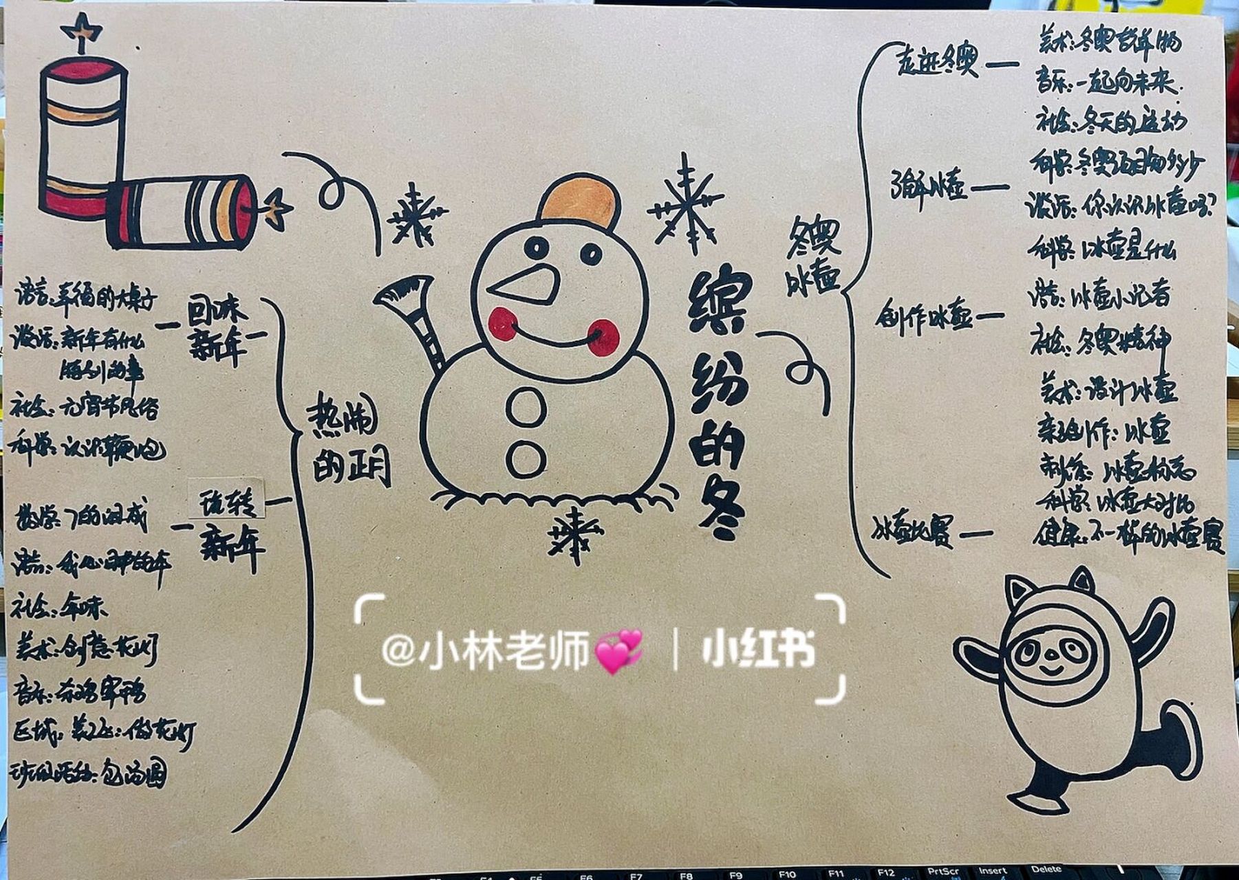 幼儿园主题墙# #幼儿园环创# #思维导图# 2021学年第一学期末77第