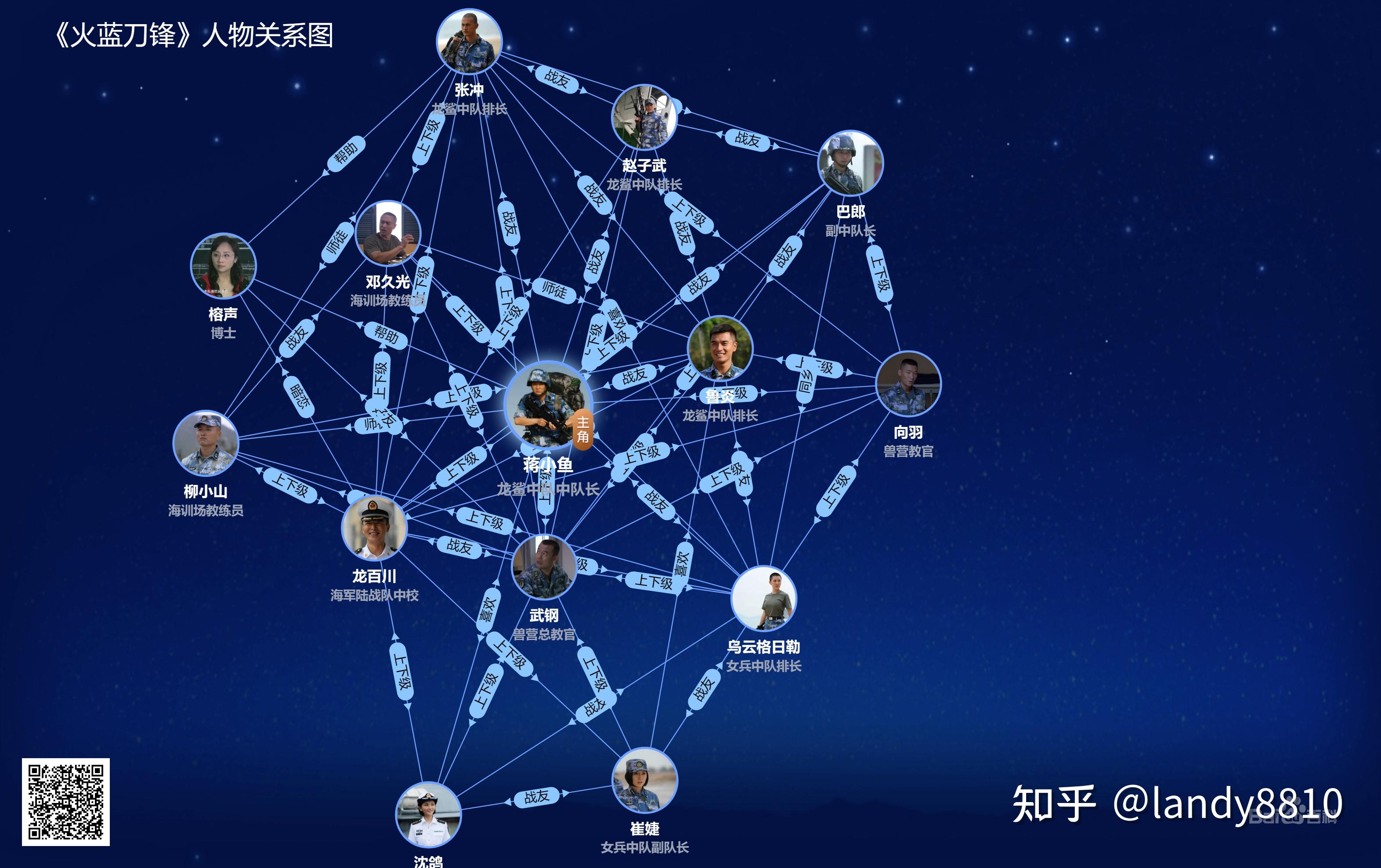 《火蓝刀锋》剧照