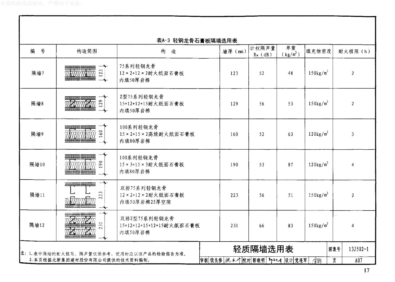 轻钢龙骨隔墙图集10j113图片