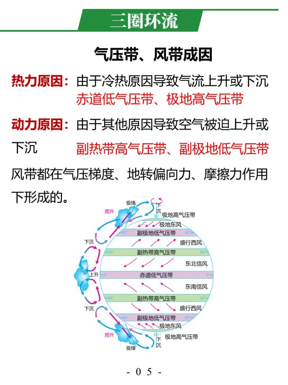 气压带 范围图片