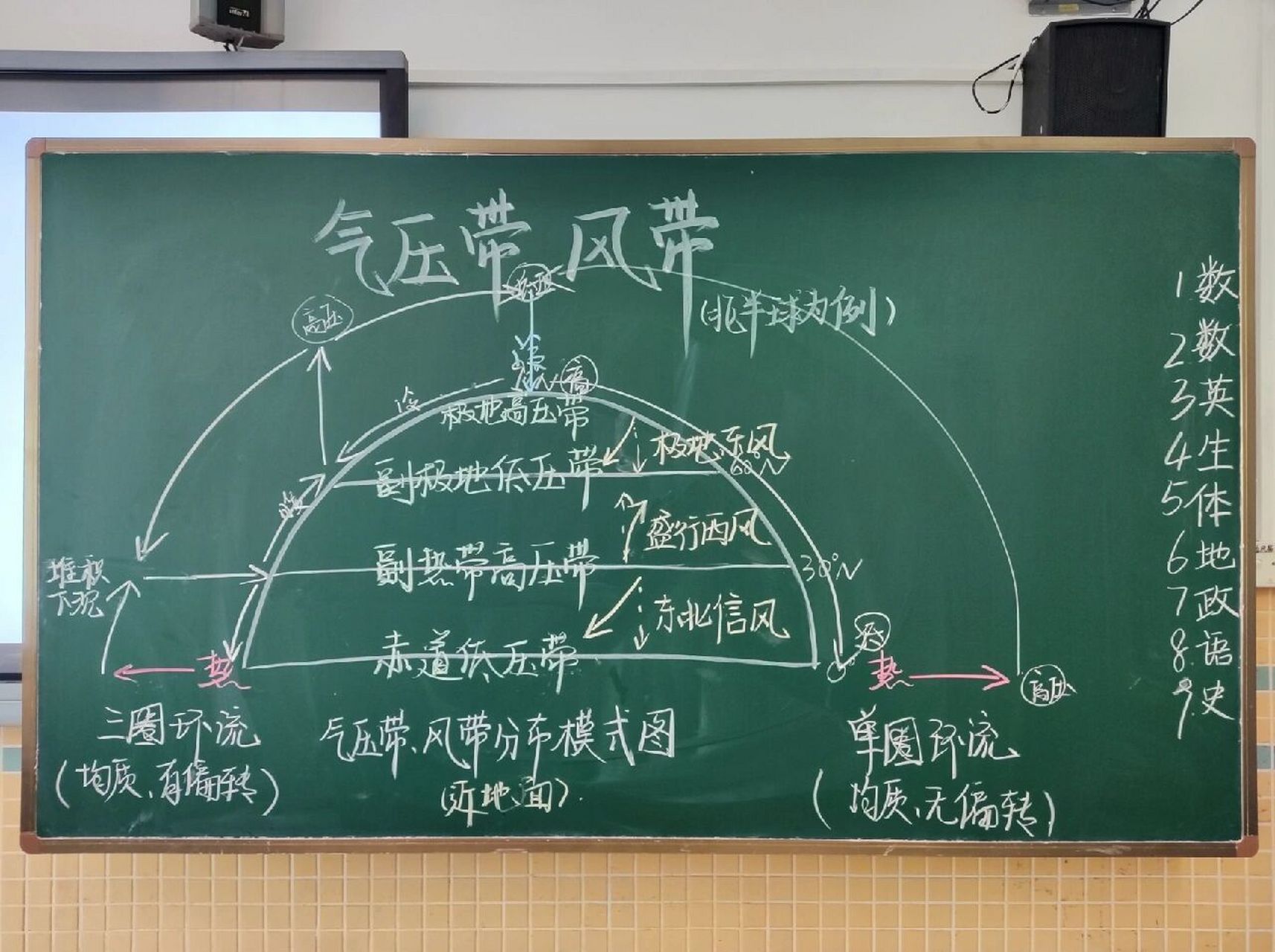 板书 | 气压带和风带 周五下午连堂,两个班都板书有些许出入.
