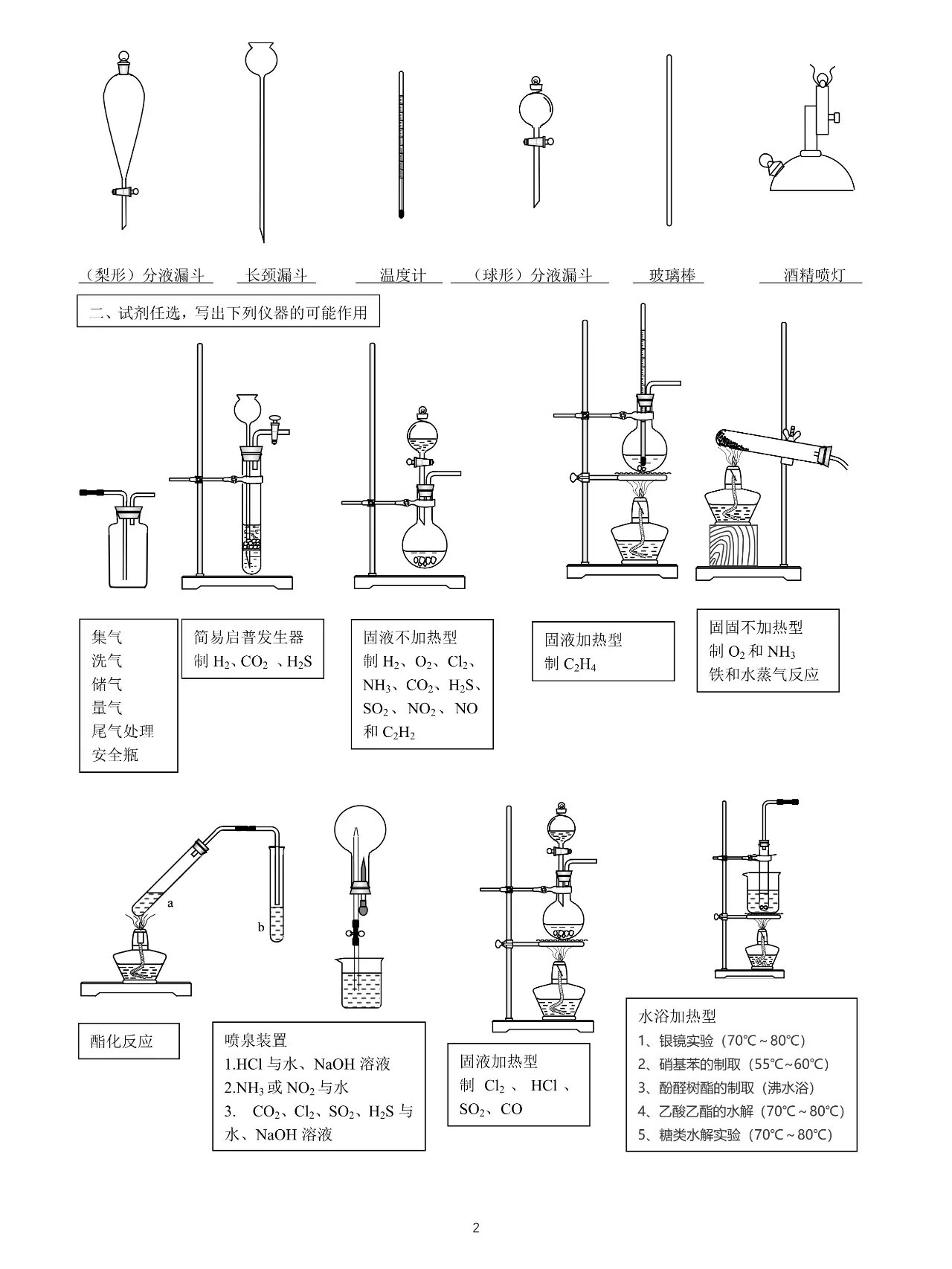 化学装置大全名称图片图片