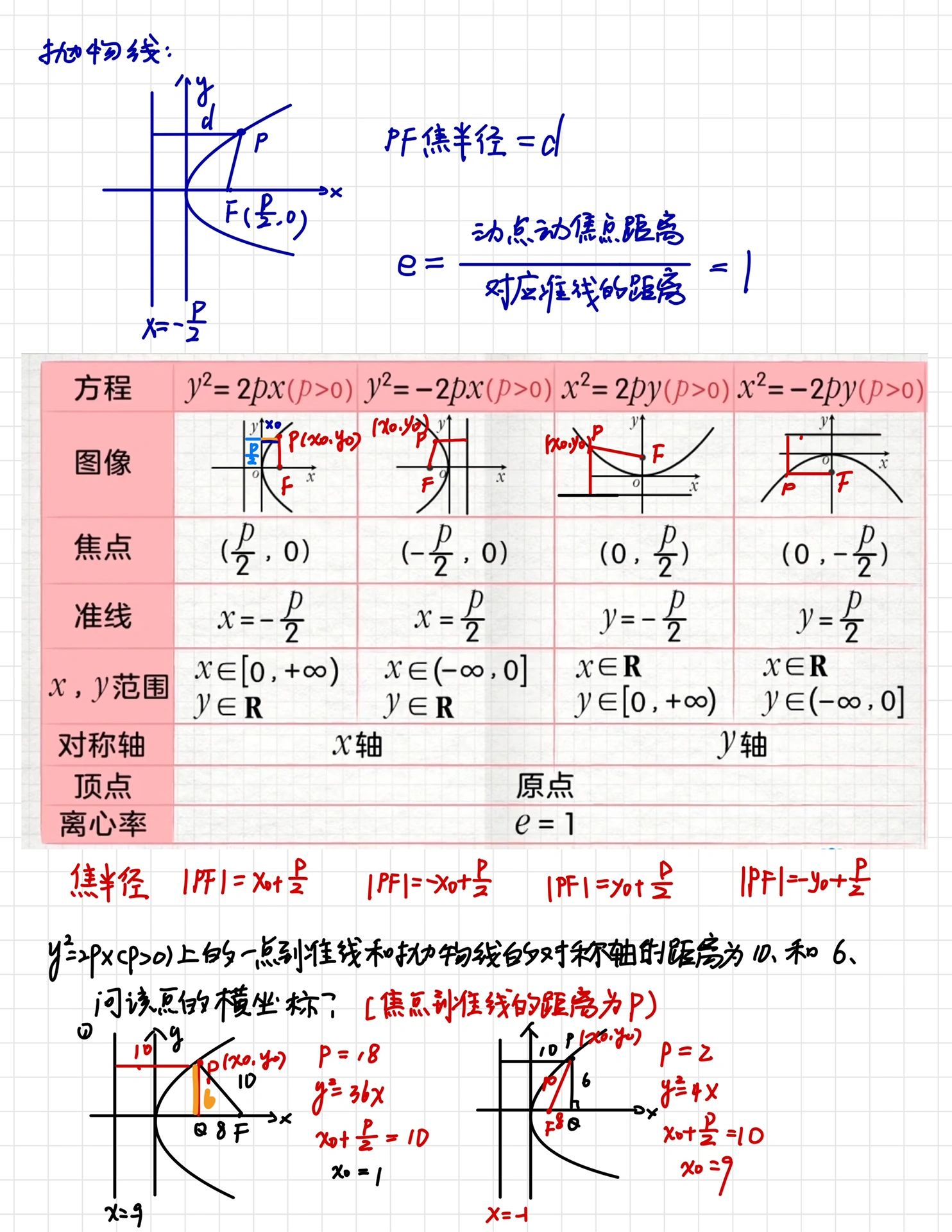 抛物线基础知识