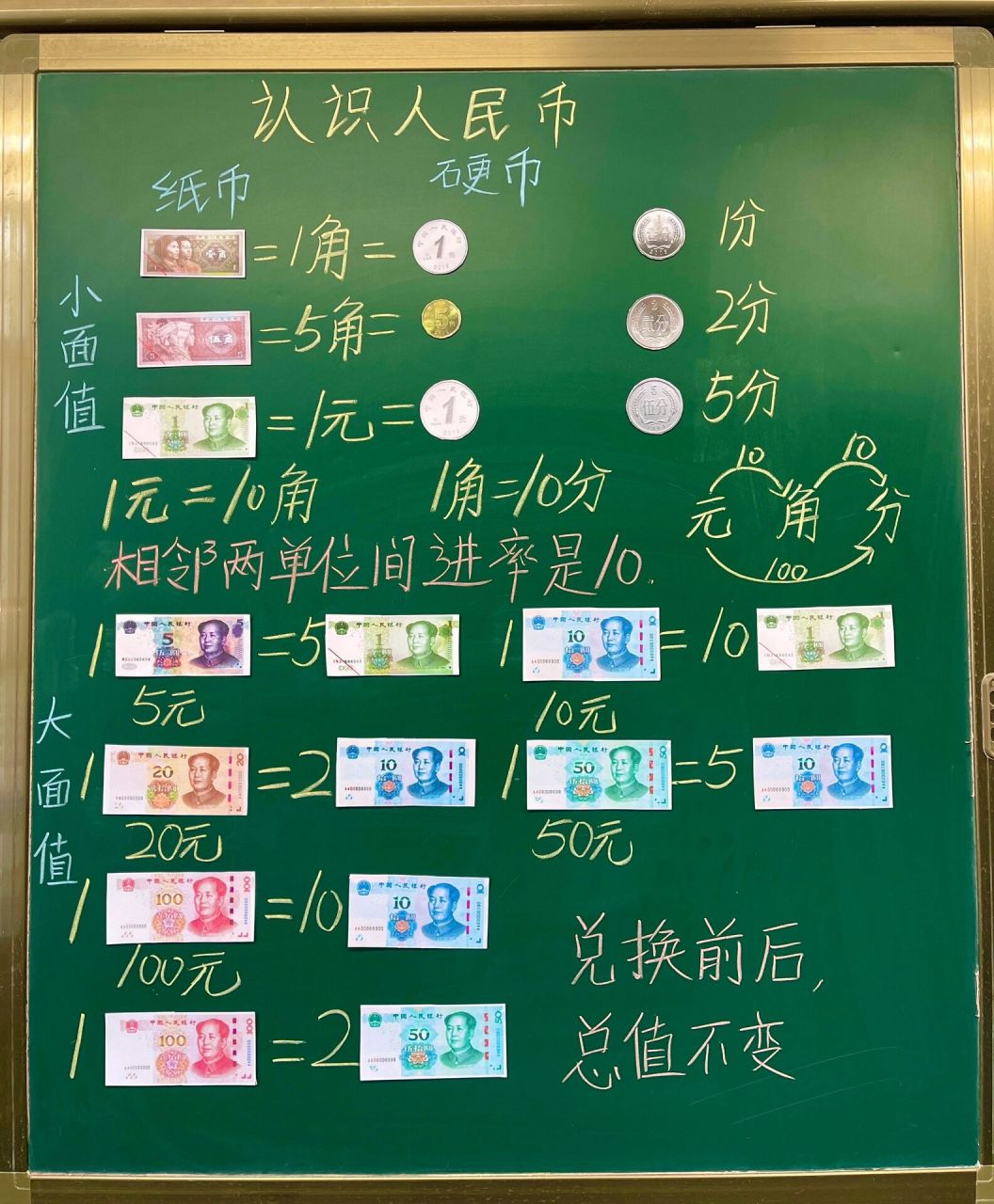 人一数下5.1《认识人民币》 电子版右滑可取