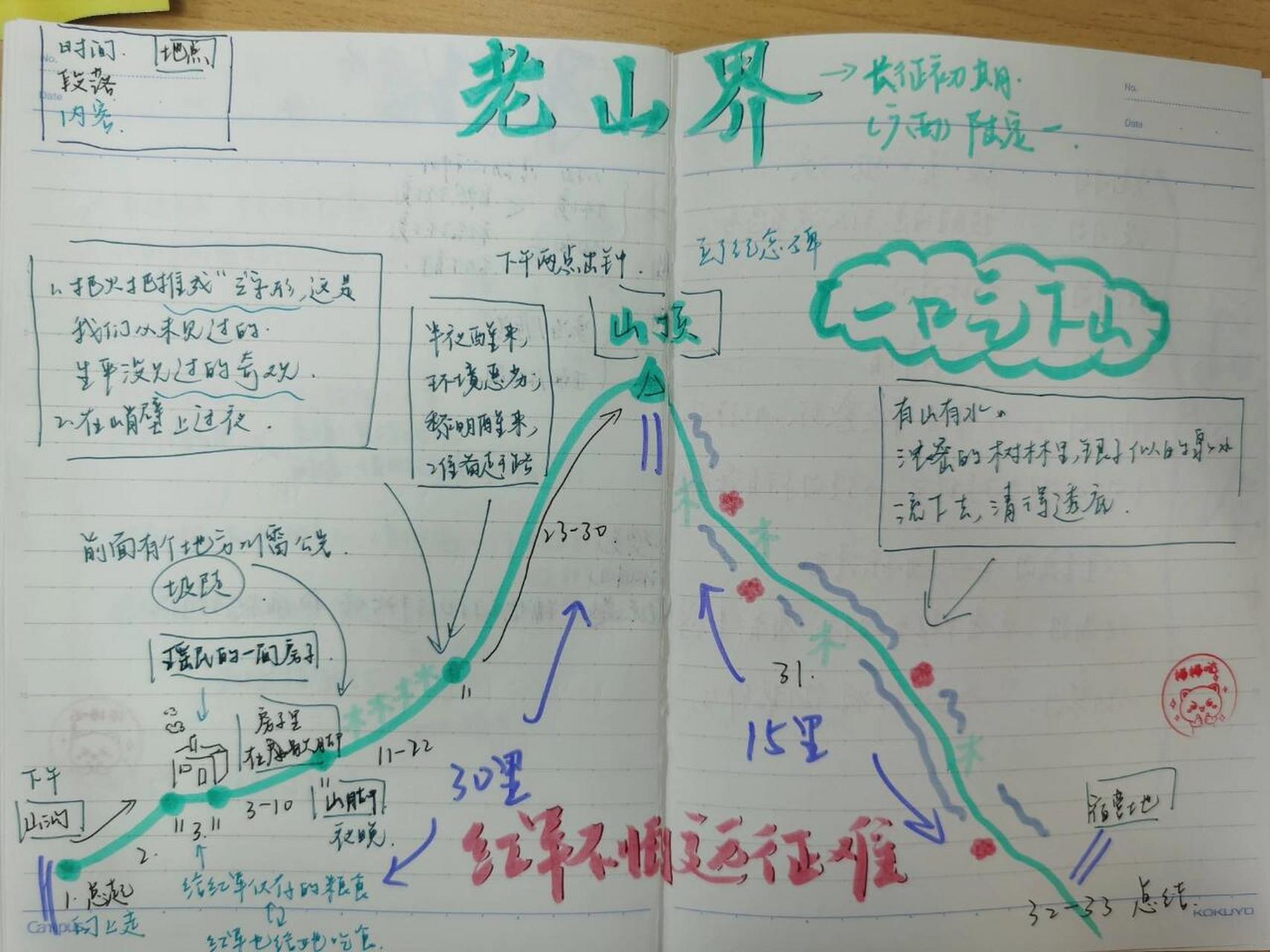 老山界简图手绘图片