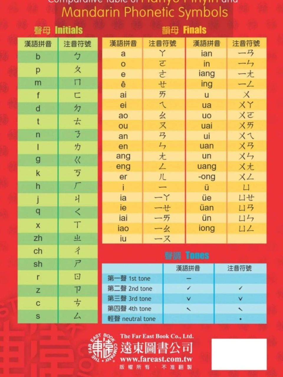 以「云」字为例,拼音是「yun」注音是「ㄩㄣˊ」但是,ㄩ念「瘀」,ㄣ念