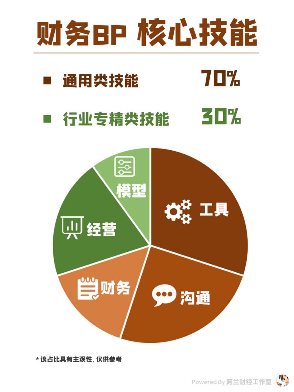 会计职业树怎么画图片图片