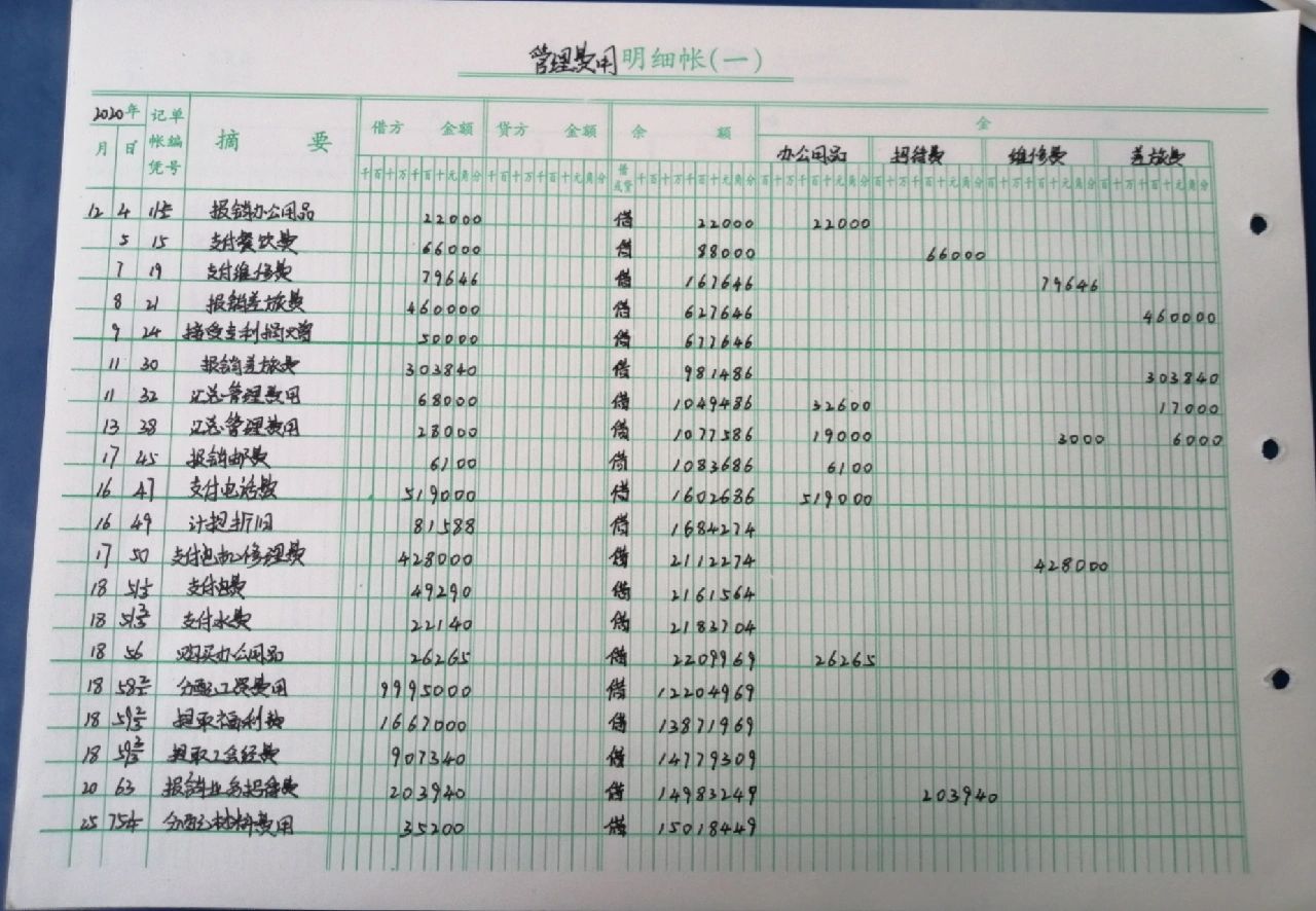 管理费用明细账