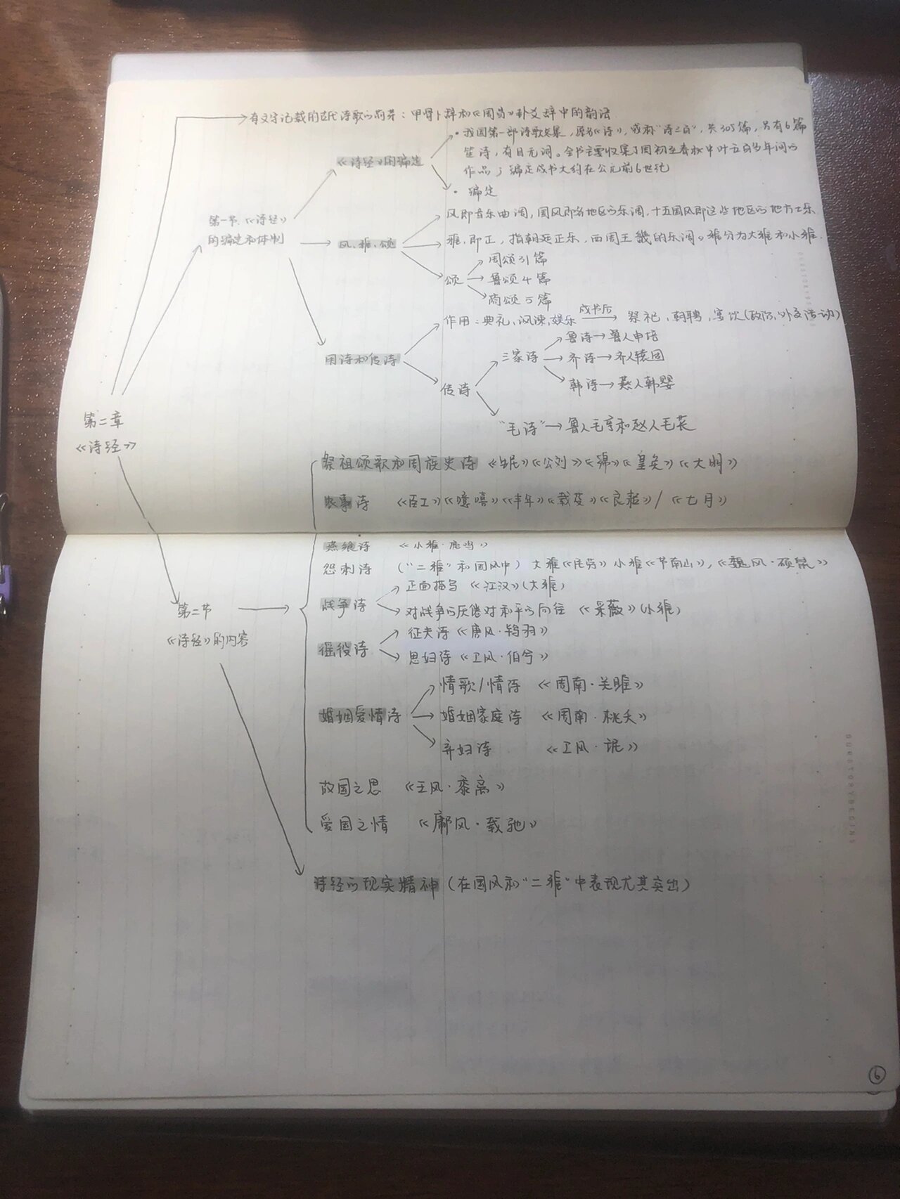 第二章《诗经》思维导图