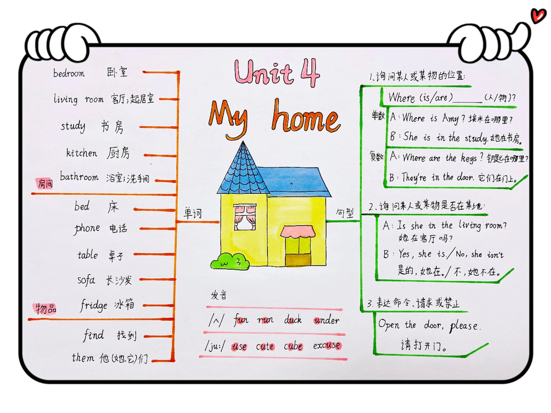 四上英语第四单元《my home》思维导图