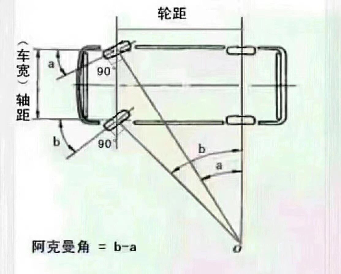 保时捷阿克曼角现象图片