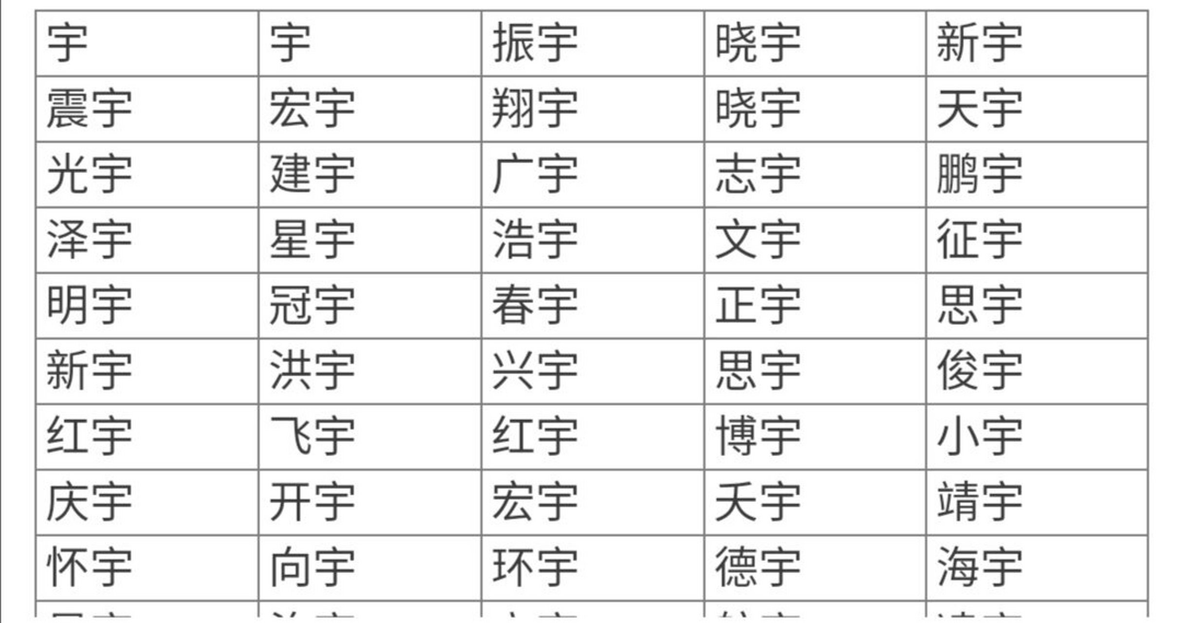 宇字结尾的名字