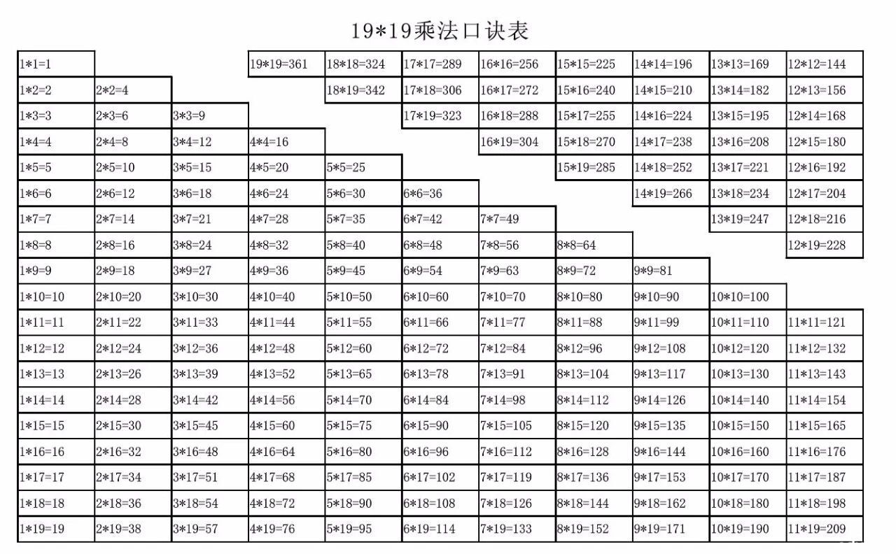 算法统宗乘法图解图片