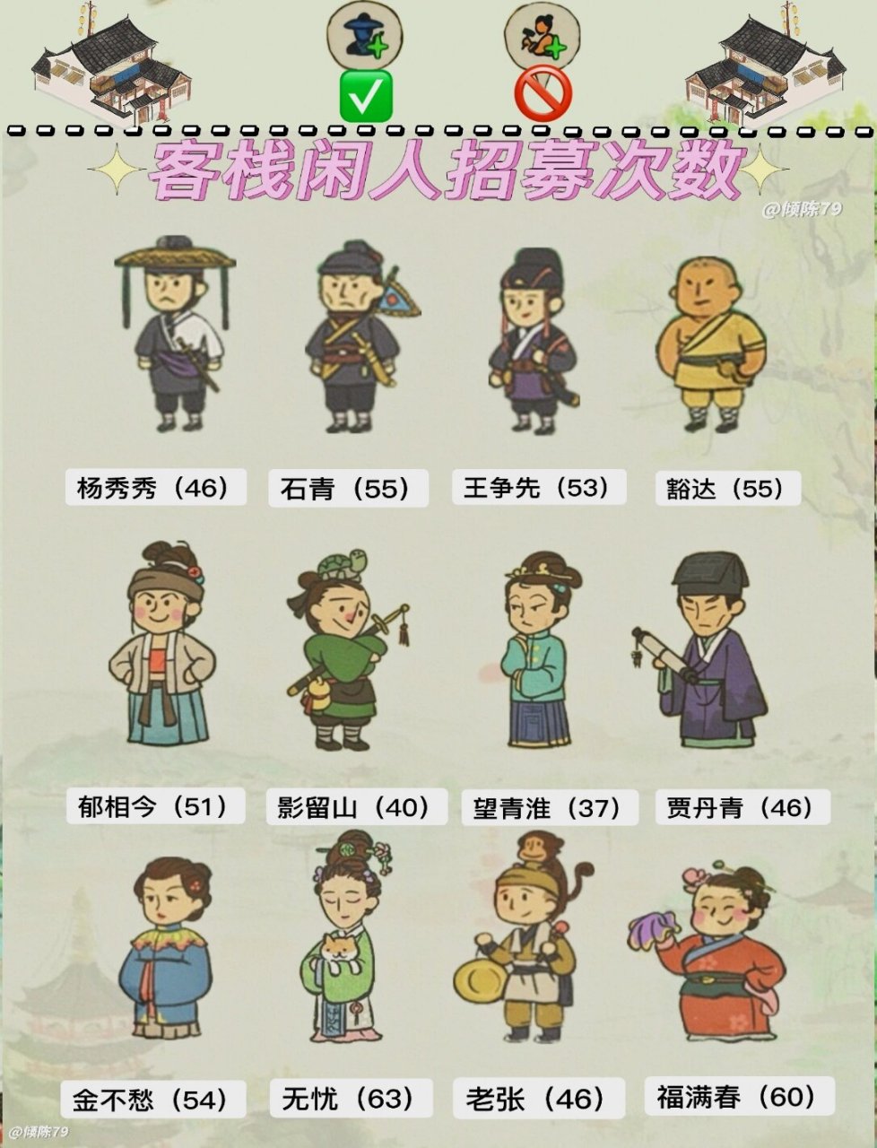 78客栈闲人获取方式|江南百景图 ps:有些甚至每个闲人所需要邀请的