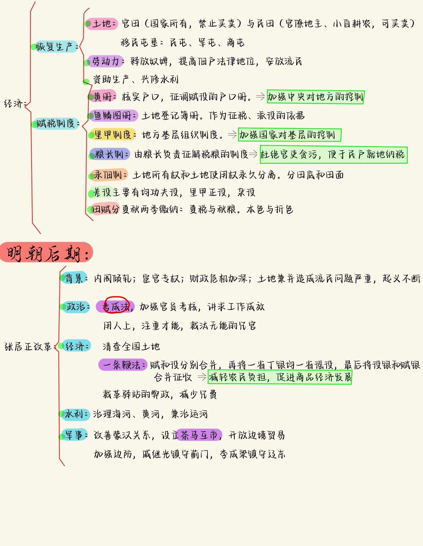 明朝框架