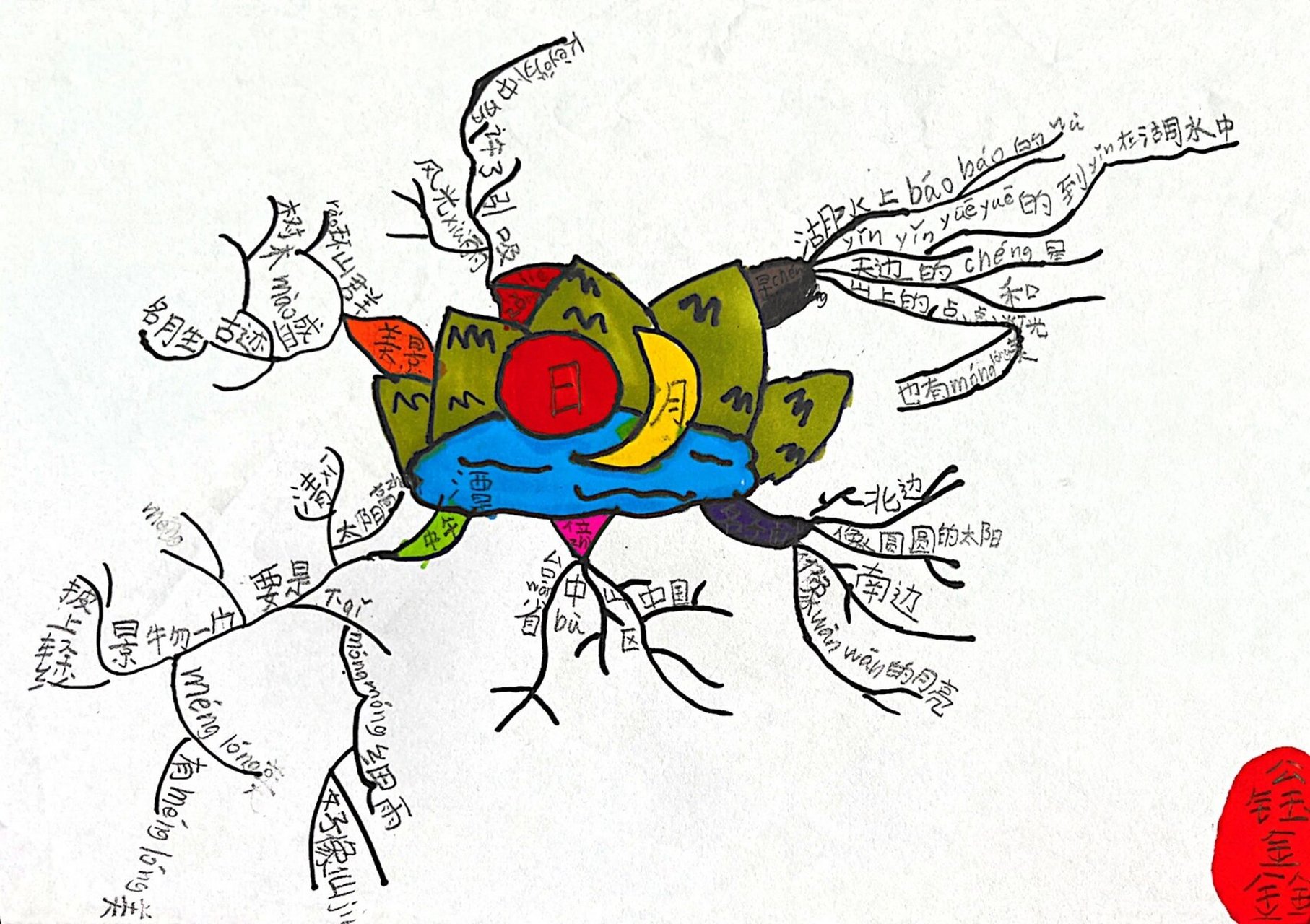 二年级语文《日月潭》思维导图 制作思维导图可以更好的理解课文,孩子