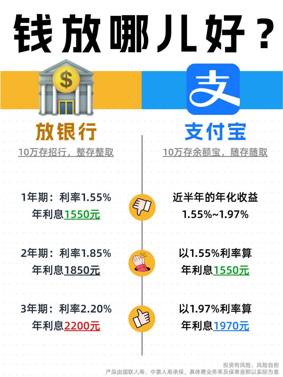 关于闲钱多赚360天产品买一万一天的收益是多少的信息