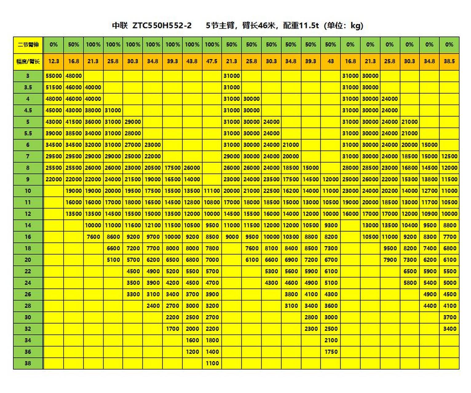 徐工,中联,三一常见55吨汽车吊起重性能参数表.