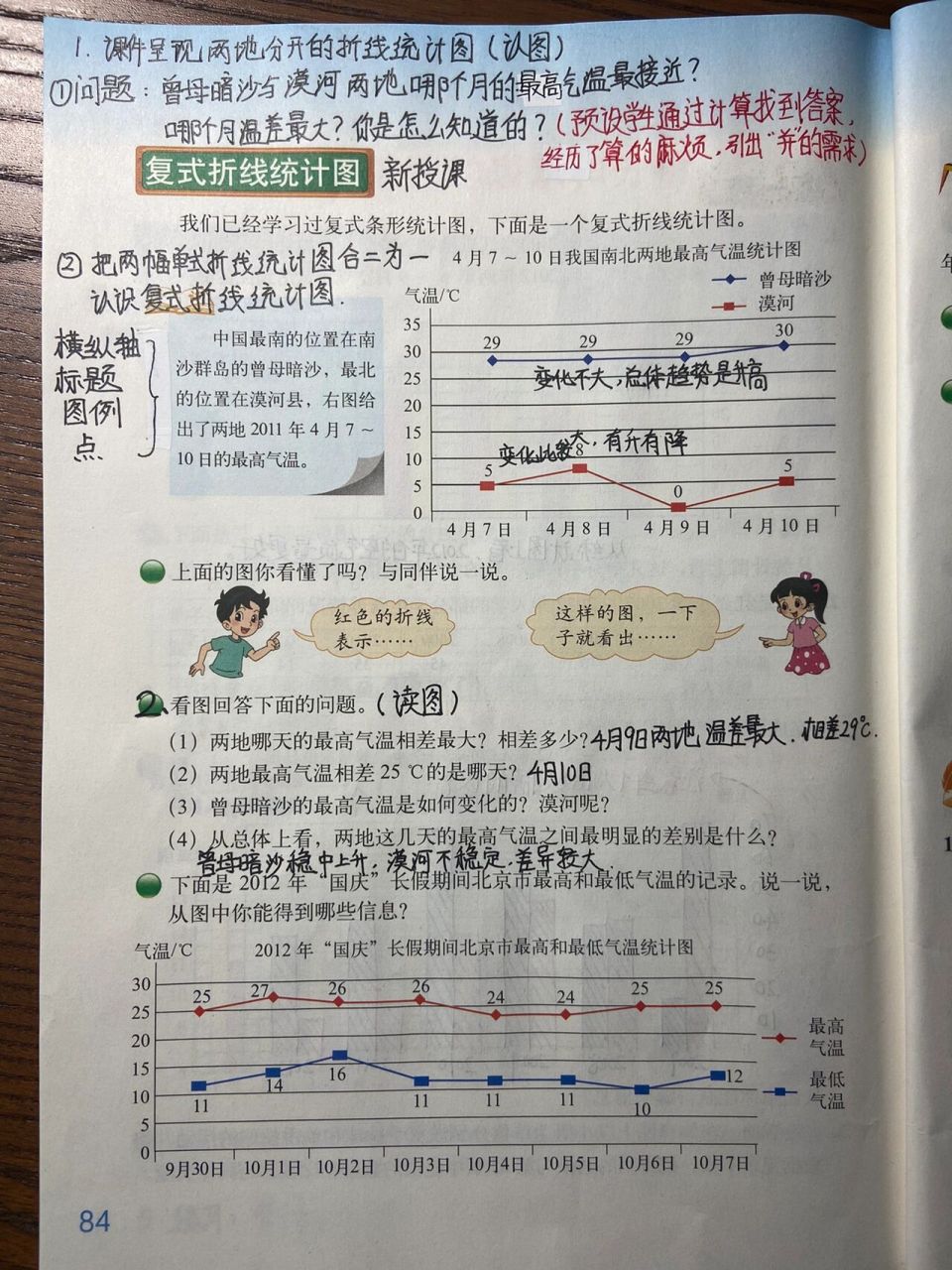 认识复式折线统计图,了解复式折线统计图的特点,会读图,从图中数据