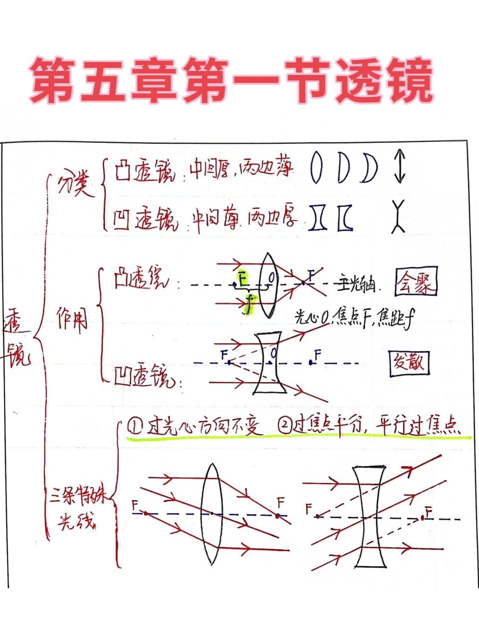 凹透镜的作用图片