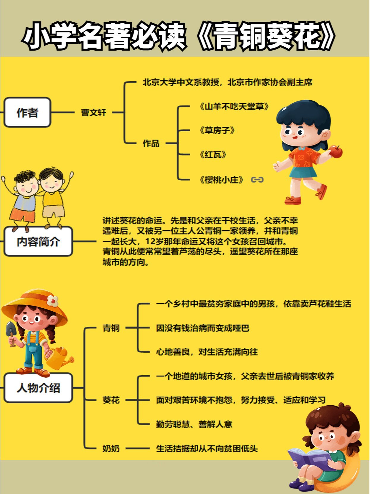 小学必读名著《青铜葵花》思维导图详解