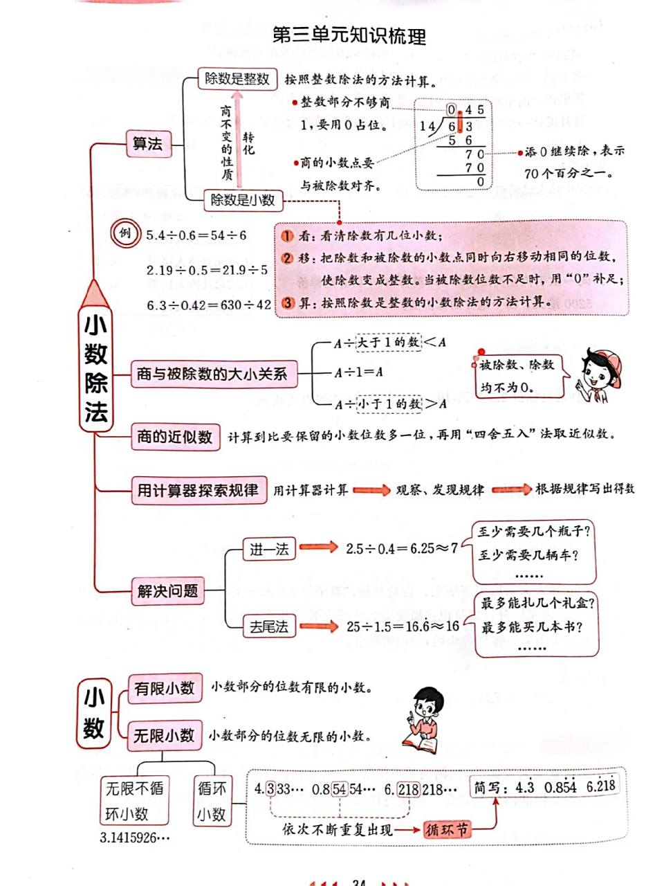 五年级上册数学第三单元小数除法思维导图,可参考