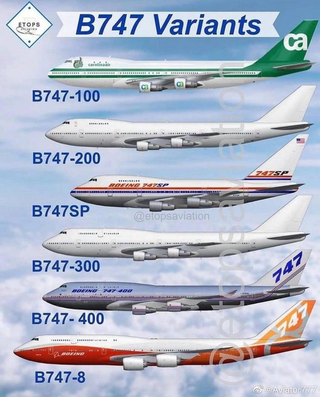 波音747及其衍生机型 波音747及其衍生机型