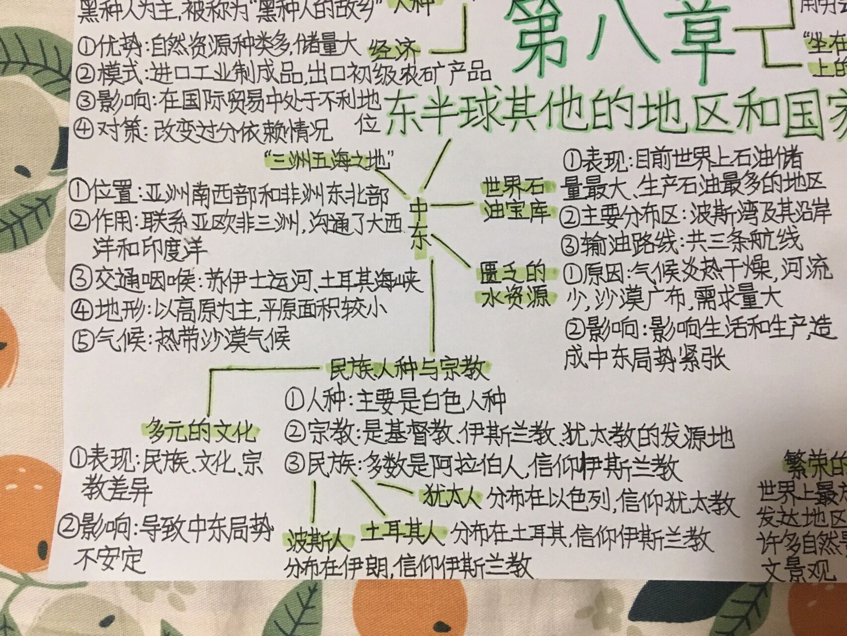 五四制六年级下册地理第八章思维导图7815 地理结束啦,下次更英语