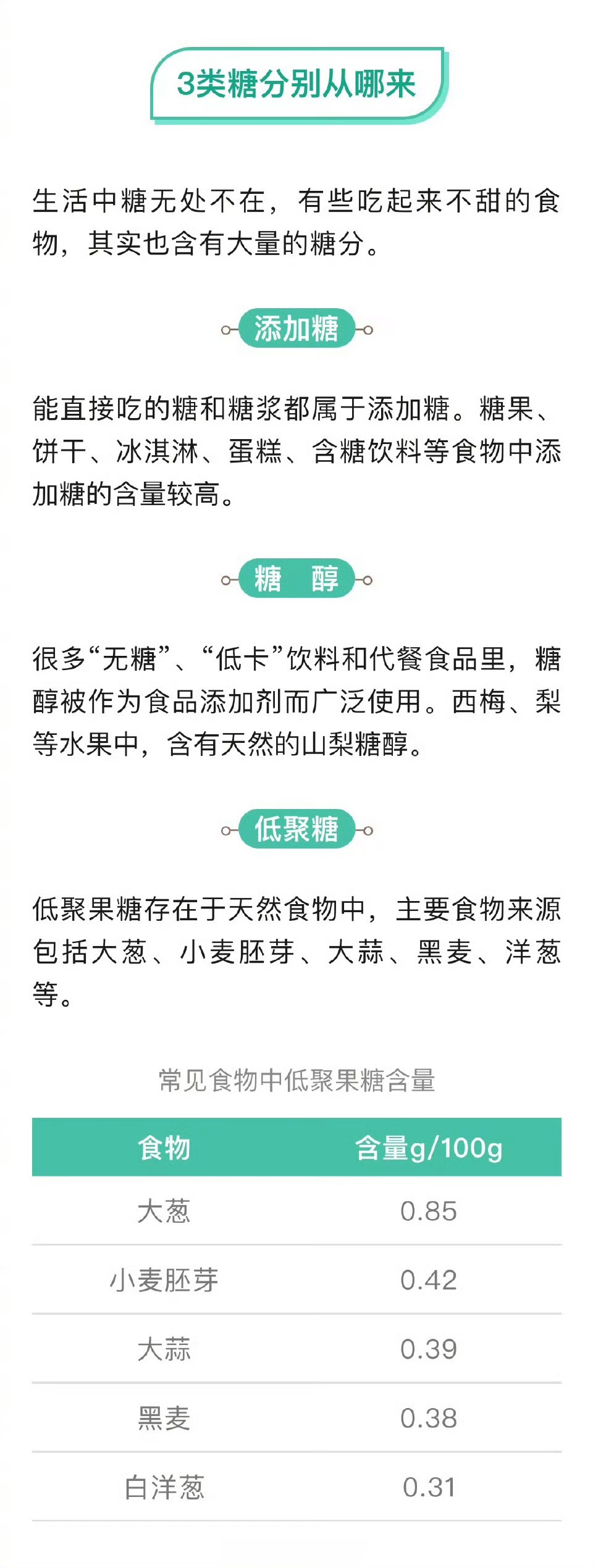 提到糖,关注健康的人可能会联想到蛀牙